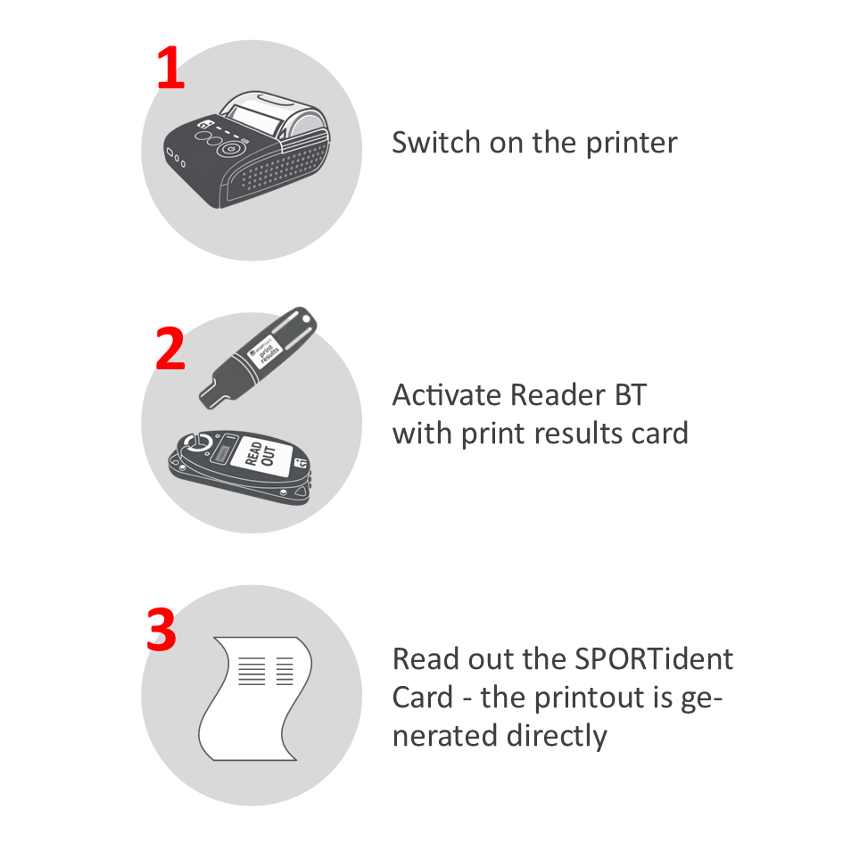 Schritt 1: Drucker einschalten.
Schritt 2: Leser über Print Results Card aktivieren.
Schritt 3: SPORTident Card auslesen – Druckausgabe erfolgt direkt.